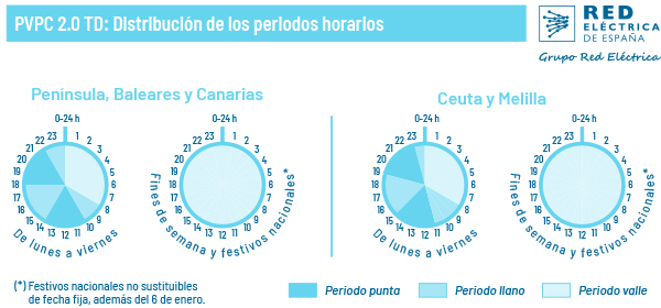 Horario de la luz 